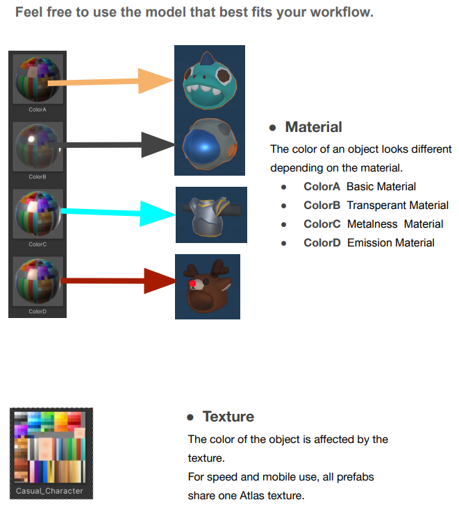 3D Character Guide screenshot